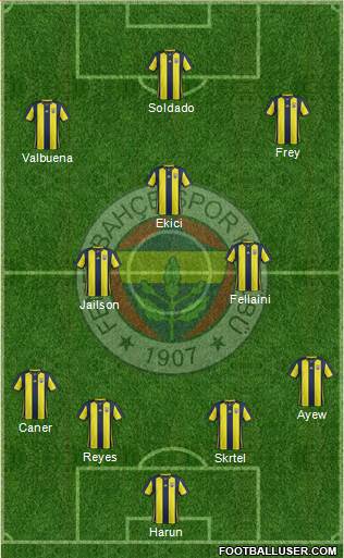 Fenerbahçe SK Formation 2018