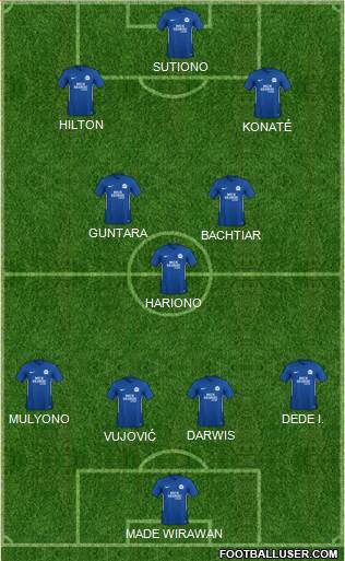 Peterborough United Formation 2018