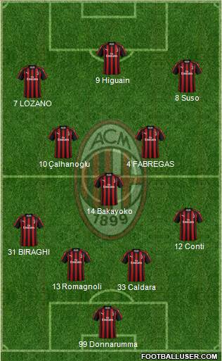 A.C. Milan Formation 2018