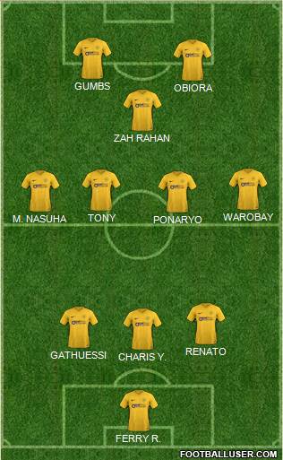 Torquay United Formation 2018