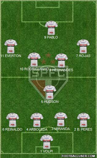 São Paulo FC Formation 2018