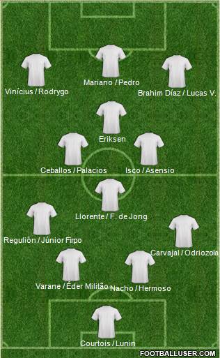 Dream Team Formation 2018