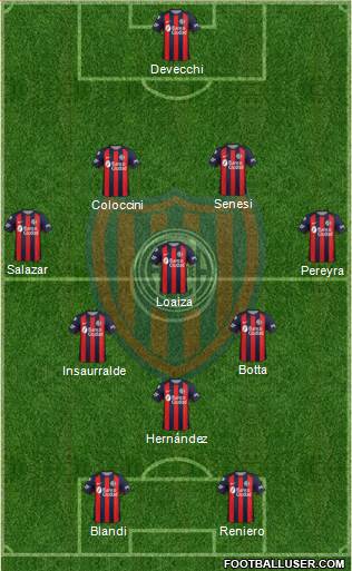 San Lorenzo de Almagro Formation 2018