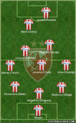 All FC Red Star Belgrade (Serbia) Football Formations - page 11