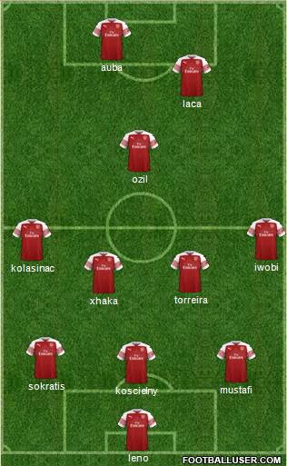 Arsenal Formation 2018