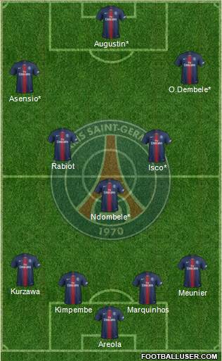 Paris Saint-Germain Formation 2018