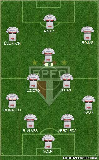 São Paulo FC Formation 2018