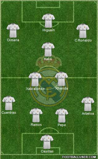 Real Madrid C.F. Formation 2018