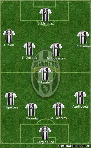 Juventus Formation 2018