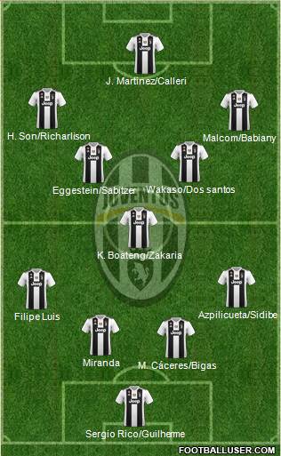 Juventus Formation 2018