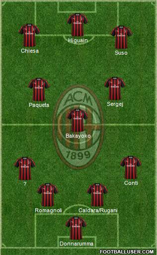 A.C. Milan Formation 2018