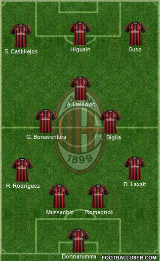 A.C. Milan Formation 2018