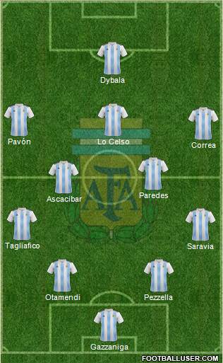 Argentina Formation 2018
