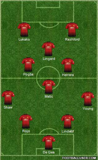 Manchester United Formation 2018