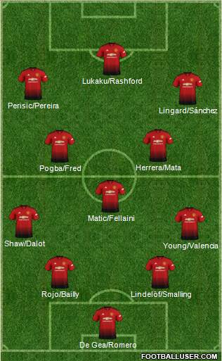 Manchester United Formation 2018