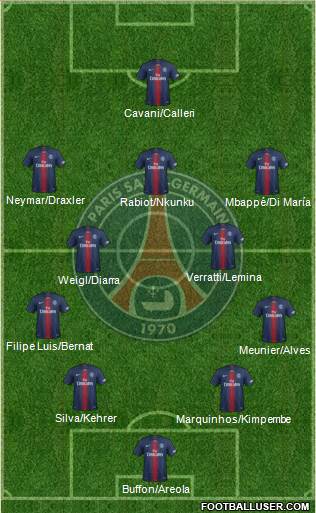 Paris Saint-Germain Formation 2018