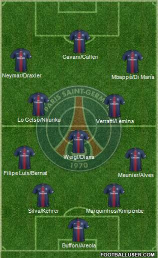 Paris Saint-Germain Formation 2018