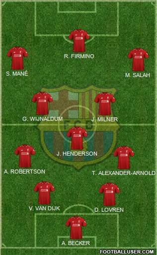 F.C. Barcelona Formation 2018