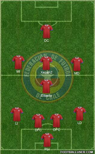 Chile Formation 2018