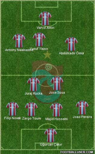 Trabzonspor Formation 2018