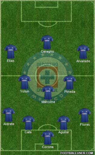 Club Deportivo Cruz Azul Formation 2018