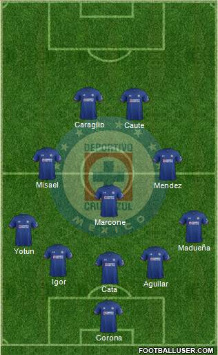 Club Deportivo Cruz Azul Formation 2018