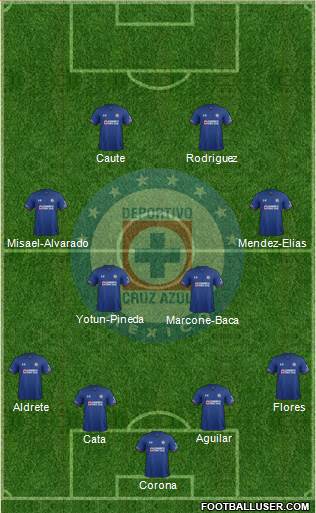 Club Deportivo Cruz Azul Formation 2018
