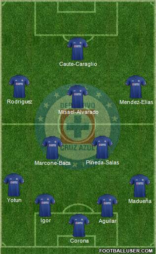 Club Deportivo Cruz Azul Formation 2018