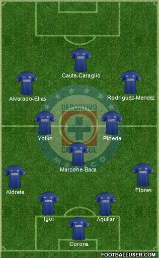 Club Deportivo Cruz Azul Formation 2018