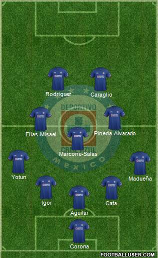Club Deportivo Cruz Azul Formation 2018