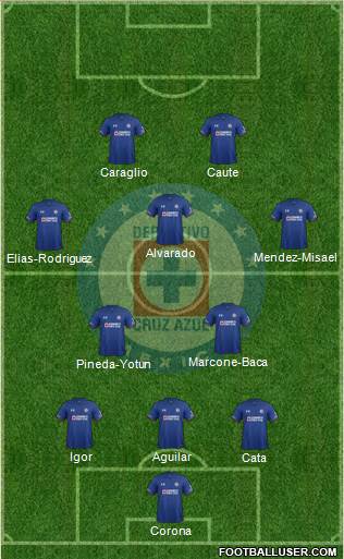 Club Deportivo Cruz Azul Formation 2018