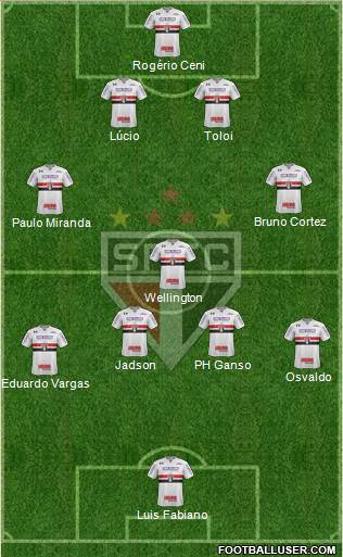 São Paulo FC Formation 2018