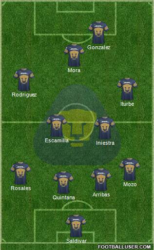 Club de Fútbol Universidad 4-2-2-2 football formation