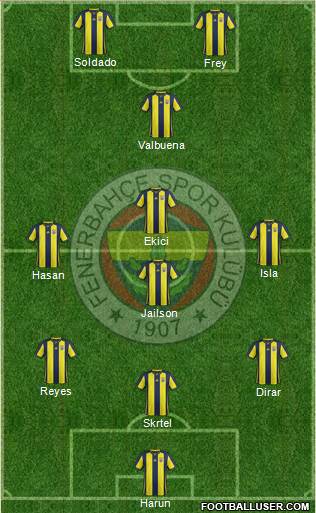 Fenerbahçe SK Formation 2018