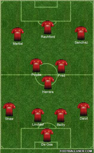 Manchester United Formation 2018