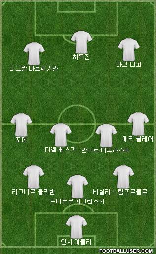 Dream Team Formation 2018