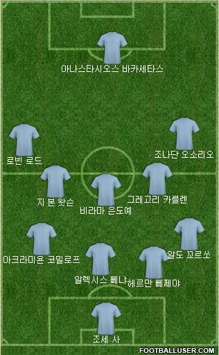 Dream Team Formation 2018