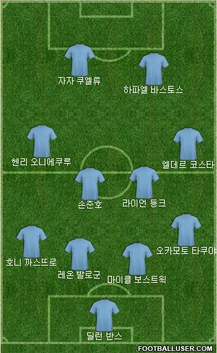Dream Team Formation 2018