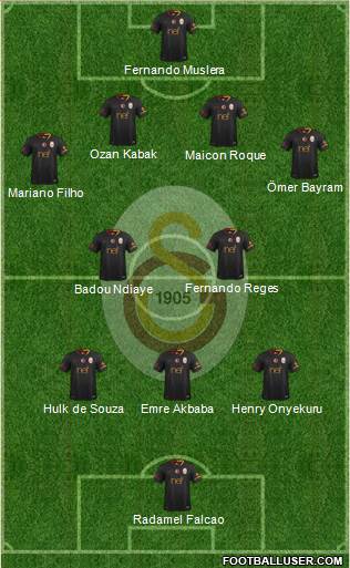 Galatasaray SK Formation 2018