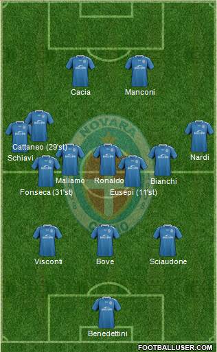 Novara Formation 2018