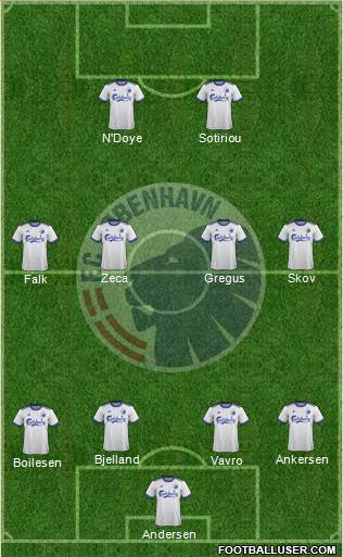 Football Club København Formation 2018