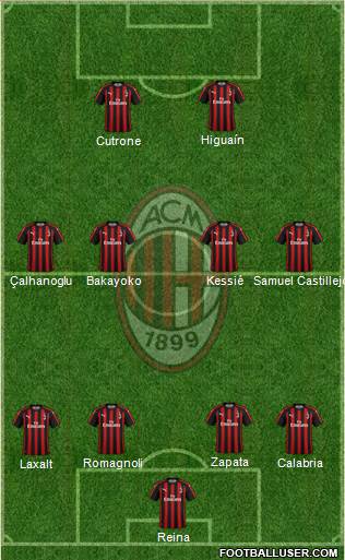 A.C. Milan Formation 2018
