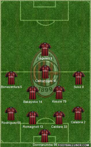 A.C. Milan Formation 2018