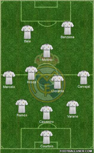 Real Madrid C.F. Formation 2018