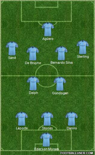 Manchester City Formation 2018