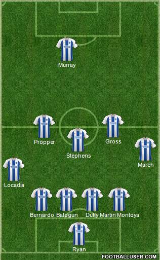 Brighton and Hove Albion Formation 2018