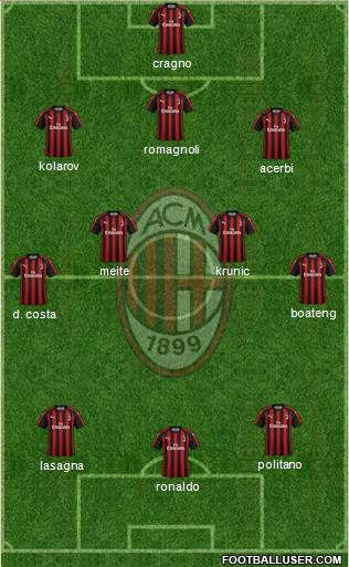 A.C. Milan Formation 2018