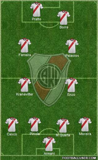 River Plate Formation 2018