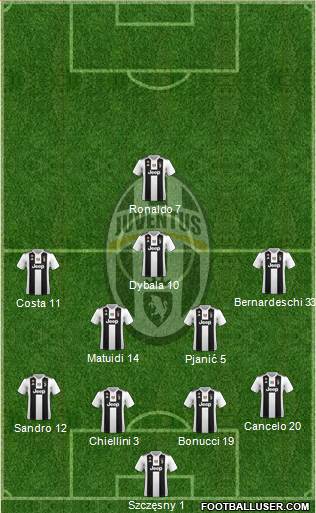 Juventus Formation 2018