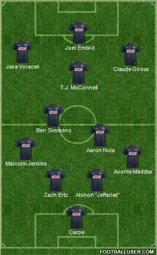 Philadelphia Union Formation 2018